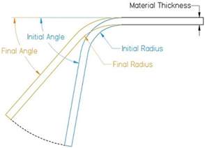 sheet metal springback calculator|how to calculate springback.